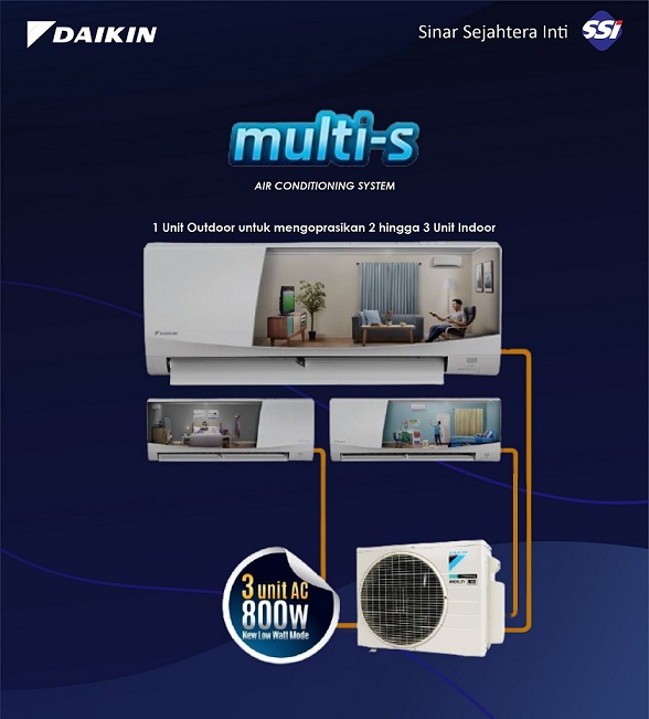 Daikin Multi-S, 3 Solusi Hemat (AC Hemat Tempat, AC Hemat Listrik, & AC Hemat Energi)