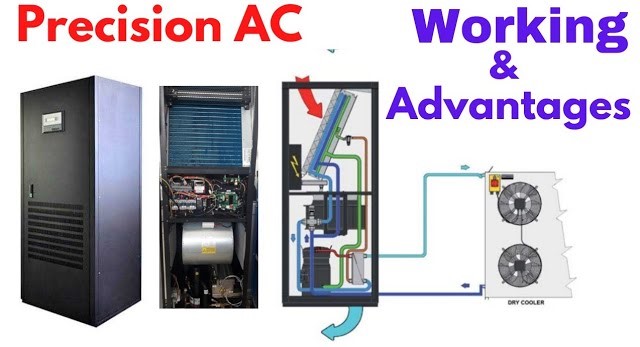 AC Precision (Precision Air Conditioning atau PAC)